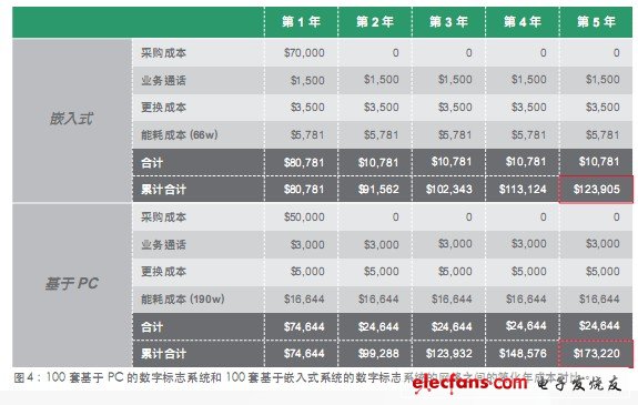 如何給您的下一個應(yīng)用程序選擇嵌入式系統(tǒng)