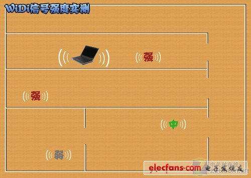 無(wú)線你的無(wú)限 英特爾Widi技術(shù)全揭秘