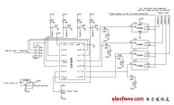 與此同時(shí)，微控制器用來(lái)控制哪個(gè)攝像頭處于激活狀態(tài)