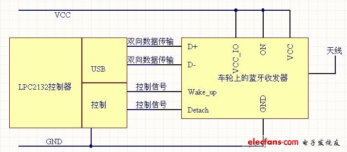 圖6 LPC2132 控制器與藍(lán)牙模塊的接口電路。