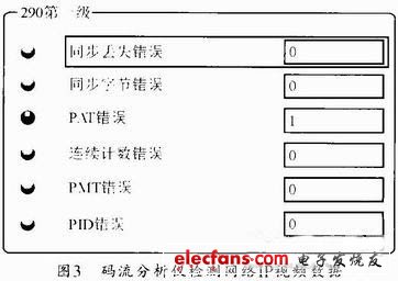 圖3 碼流分析儀檢測(cè)網(wǎng)絡(luò)IP視頻數(shù)據(jù)