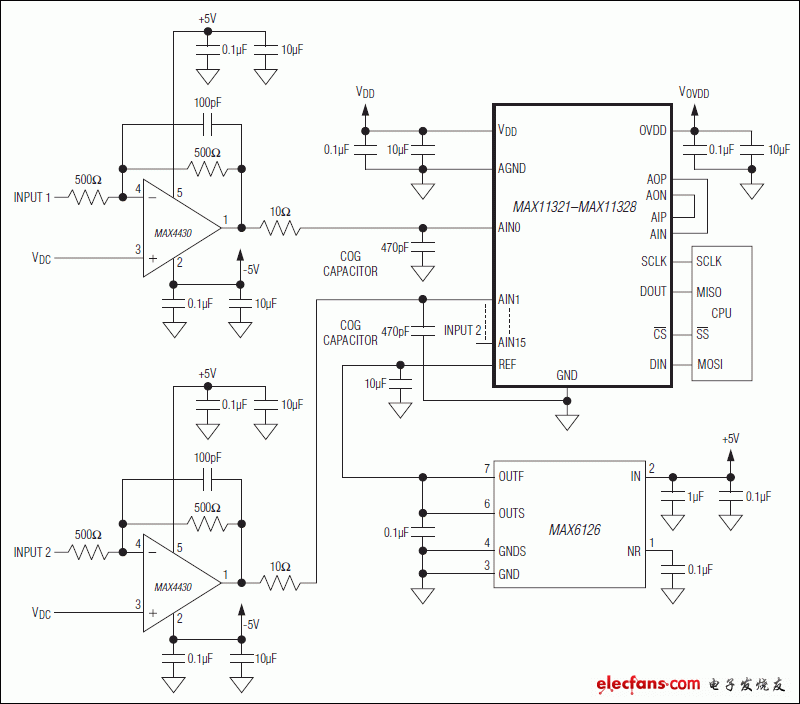 MAX11321，MAX11322，MAX11324，MAX11325，MAX11327，MAX11328：典型應(yīng)用電路