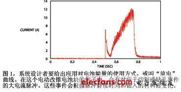 圖1系統(tǒng)設(shè)計(jì)者要給出應(yīng)用對(duì)電池能量的使用方式或叫放電曲線在這個(gè)電動(dòng)改錐電池塊的例子中會(huì)有對(duì)應(yīng)于切割或鉆孔事件的大電流脈沖這些事件會(huì)根據(jù)脈沖持續(xù)時(shí)間和鉆入的材料而變化