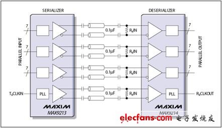 兩芯片傳輸方案