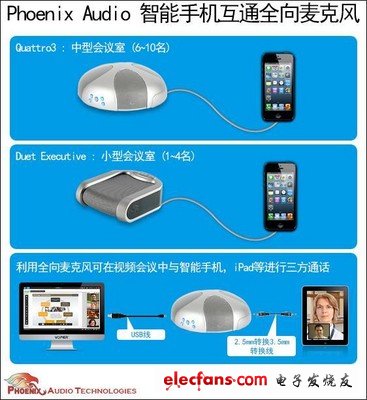 右鍵單擊此處可下載圖片。為了幫助保護您的隱私， Outlook 禁止從 Internet 自動下載該圖片。
Phoenix 全向麥克風與智能設備連接示意圖