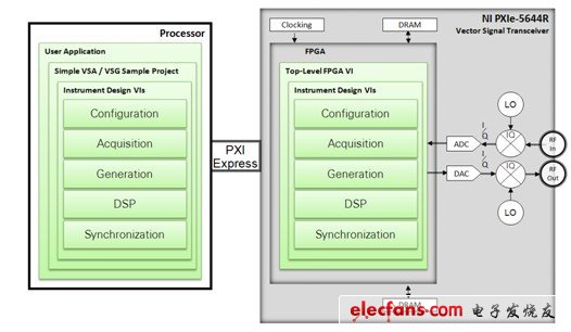 LabVIEW系統(tǒng)設(shè)計(jì)軟件對(duì)數(shù)字開(kāi)發(fā)的影響