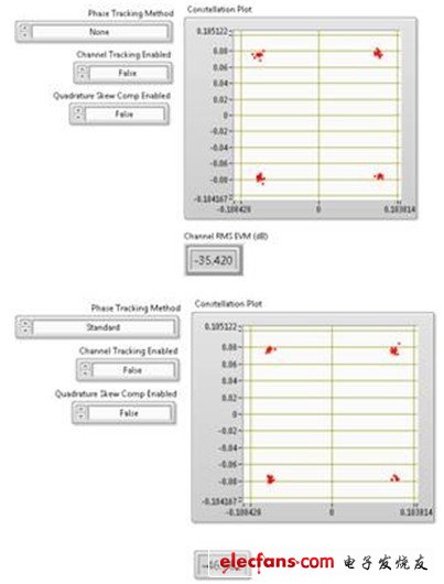 上圖顯示了80 MHz 802.11ac信號進行相位跟蹤對EVM數(shù)的影響。該圖表在256-QAM信號圖中僅顯示了4個符號