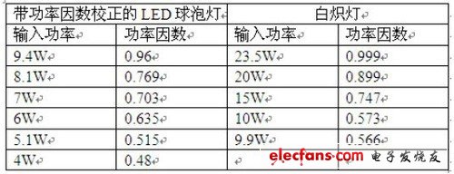 LED照明常識(shí):全面剖析LED吸頂燈具
