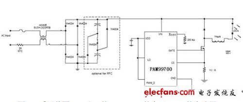LED照明常識:全面剖析LED吸頂燈具
