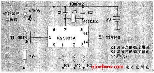 LED照明常識(shí):全面剖析LED吸頂燈具