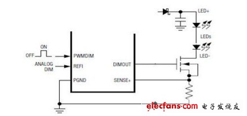 LED照明常識(shí):全面剖析LED吸頂燈具
