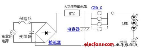 LED照明常識:全面剖析LED吸頂燈具
