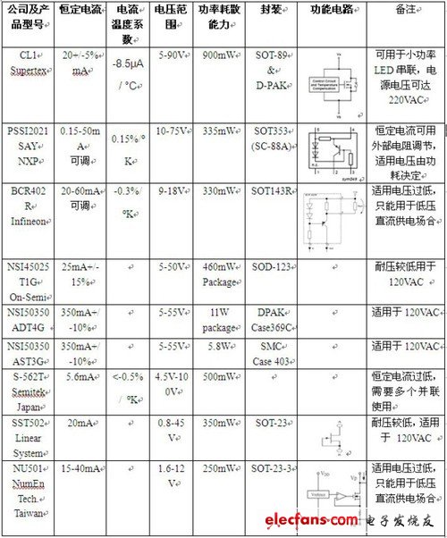 LED照明常識:全面剖析LED吸頂燈具