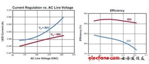 LED照明常識:全面剖析LED吸頂燈具