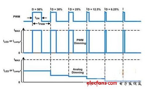 LED照明常識(shí):全面剖析LED吸頂燈具