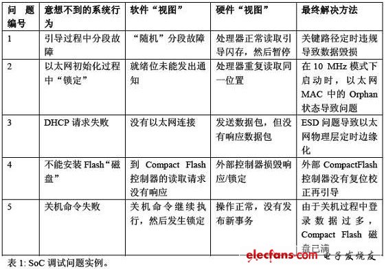 SoC調(diào)試問題實(shí)例
