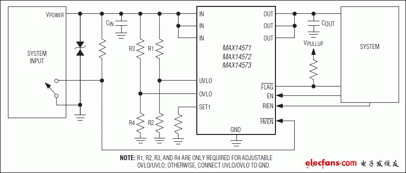 MAX14571，MAX14572，MAX14573：典型工作電路