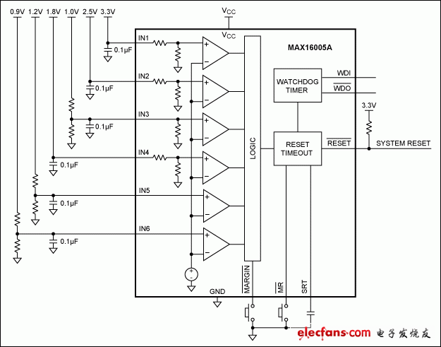 圖5. MAX16005A監(jiān)測六路電源電壓，帶有看門狗定時器
