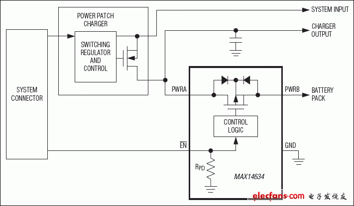 MAX14634: Typical Operating Circuit