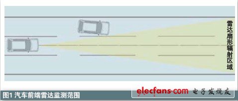 雷達在汽車主動安全系統(tǒng)中應用知識介紹