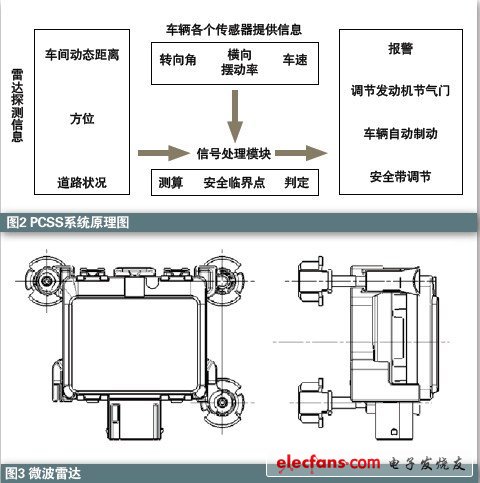 雷達在汽車主動安全系統(tǒng)中應用知識介紹