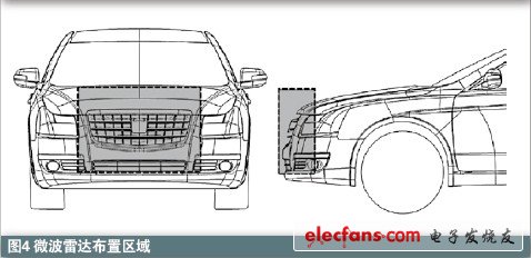 雷達在汽車主動安全系統(tǒng)中應用知識介紹