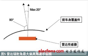 雷達在汽車主動安全系統(tǒng)中應用知識介紹