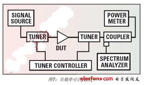 手機RF前端設計挑戰(zhàn)及應對策略