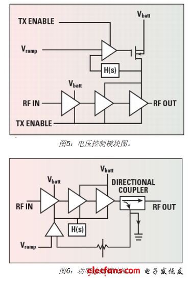 手機RF前端設計挑戰(zhàn)及應對策略