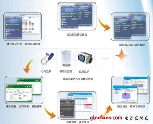 基于WiFi技術(shù)的移動醫(yī)療應(yīng)用