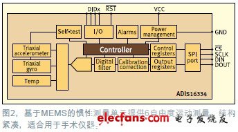 基于MEMES的慣性測量但愿提供6自由度運動測量，結(jié)構(gòu)緊湊，適合用于手術(shù)儀器
