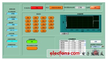 圖8：本測試系統(tǒng)某通道波形圖。(電子系統(tǒng)設計)