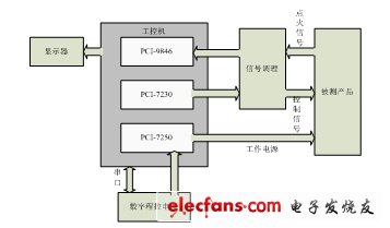 圖1：總體方案框圖。（電子發(fā)燒友網(wǎng)）