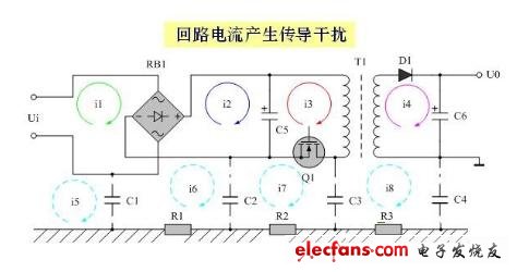 圖1 回路電流產(chǎn)生的傳導干擾