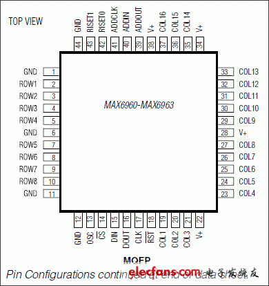 MAX6960、MAX6961、MAX6962、MAX6963：引腳配置