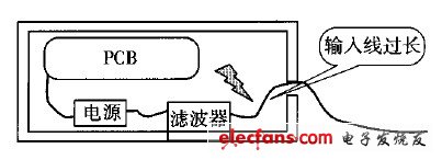 電源線過長(zhǎng)示意圖
