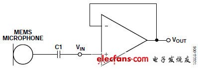 選擇適合MEMS麥克風(fēng)前置放大應(yīng)用的運(yùn)算放大器（電子工程專輯）