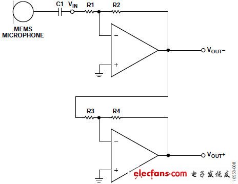選擇適合MEMS麥克風(fēng)前置放大應(yīng)用的運(yùn)算放大器（電子工程專輯）