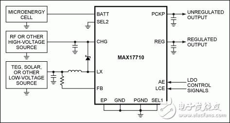 圖2. 典型應(yīng)用電路中的MAX17710，從高壓能源收集能量