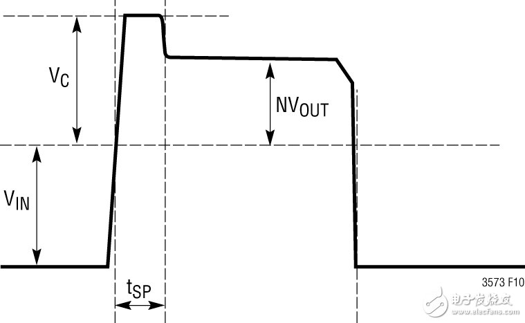 圖2 典型的開關(guān)節(jié)點(diǎn)波形