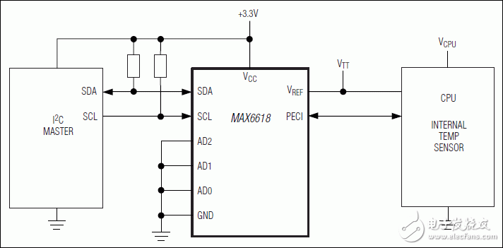 MAX6618：典型應(yīng)用電路