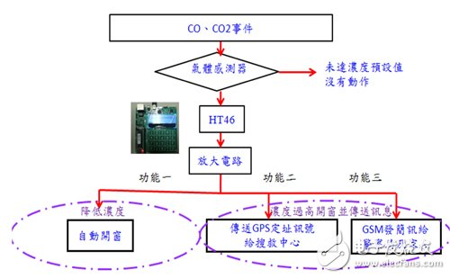圖5 本裝置實(shí)驗(yàn)?zāi)M架構(gòu)流程圖