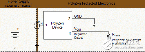  Polyzen 產(chǎn)品的典型應(yīng)用