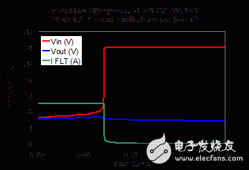 Polyzen產(chǎn)品的典型故障響應(yīng)