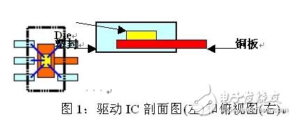 LED綠色照明驅(qū)動芯片的選用技巧