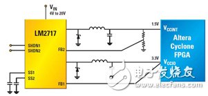 圖1 1.5V內(nèi)核和3.3V I/O中等功耗FPGA的LM2717雙集成開(kāi)關(guān)模式電源