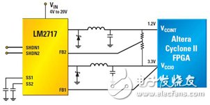 圖5 使用3.3V軌作為次1.25V內(nèi)核電壓生成輔助電壓的LM2717 1.2V內(nèi)核、3.3V I/O雙集成開關(guān)式FPGA電源