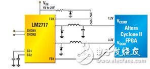 圖6 一個(gè)LM4040分流基準(zhǔn)用于次1.25V內(nèi)核電壓生成的LM2717 1.2V內(nèi)核、3.3V I/O雙集成開關(guān)式FPGA電源