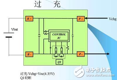 鋰離子電池的保護(hù)3-過充.jpg
按此在新窗口瀏覽圖片！