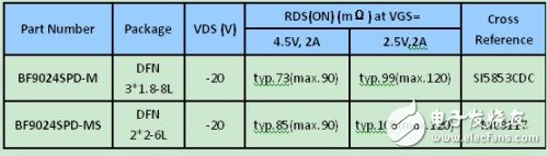 手機充電管理設計要點及主流方案解析